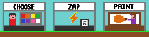 How it Works - Zap